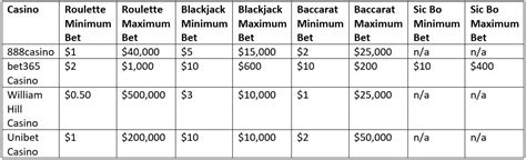 wager gamble stake ante|Gambling limits .